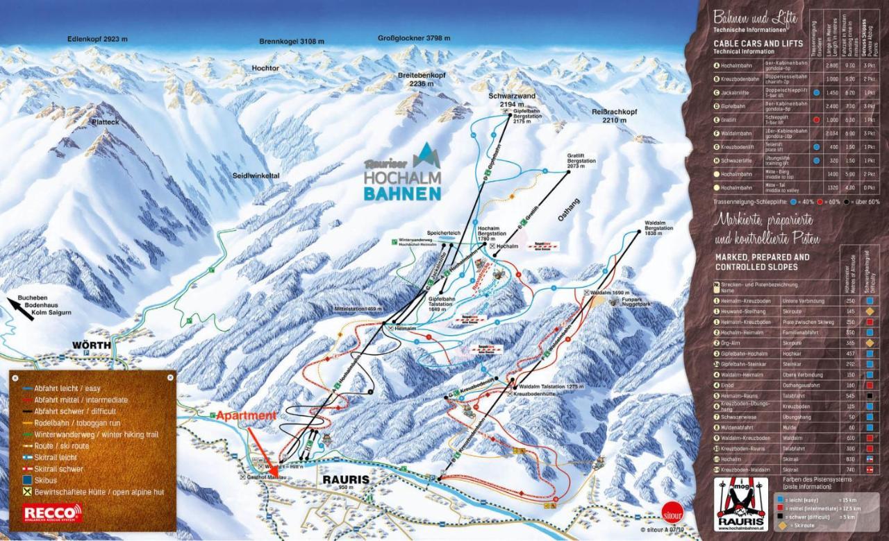 Modern Mountain Apart Directly By Skiing Area Rauris Eksteriør bilde